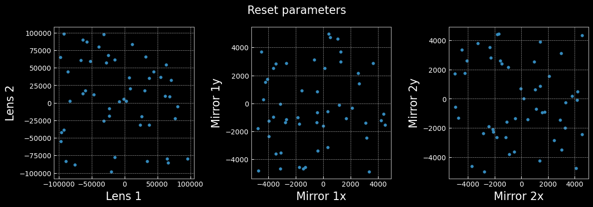 Reset Conditions 2