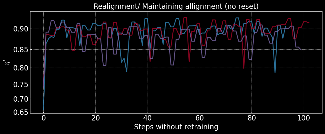 Realign Without Retraining