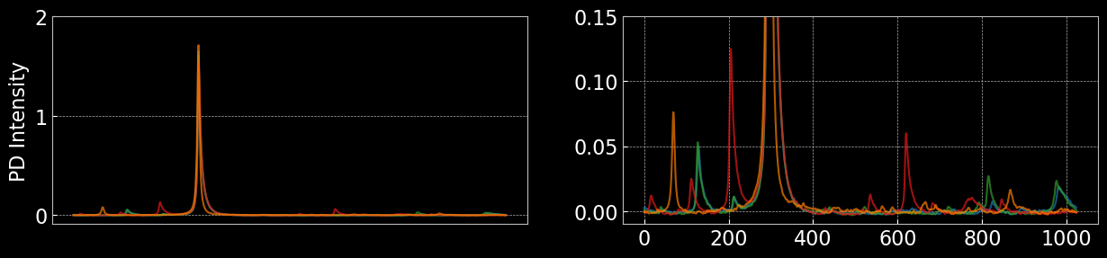 CEM Sampling 2