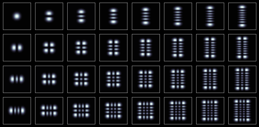 Hermite-Gauss Modes