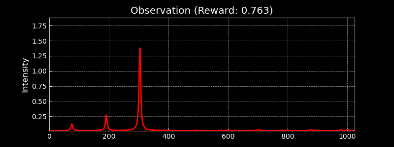 Random Observations